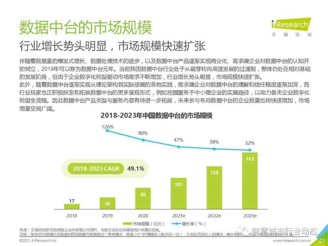 项目管理培训 第132页