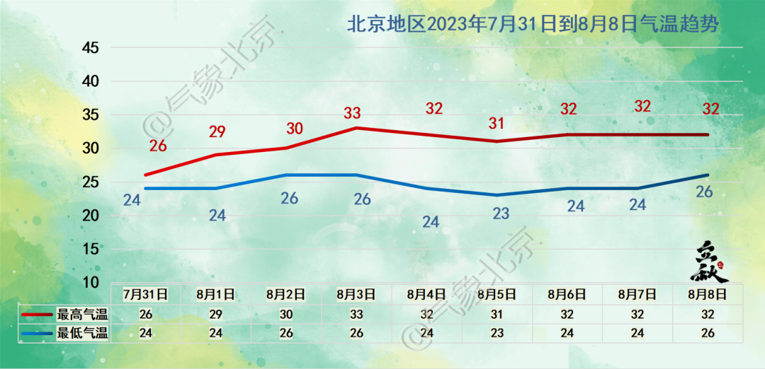团队执行力训练 第121页
