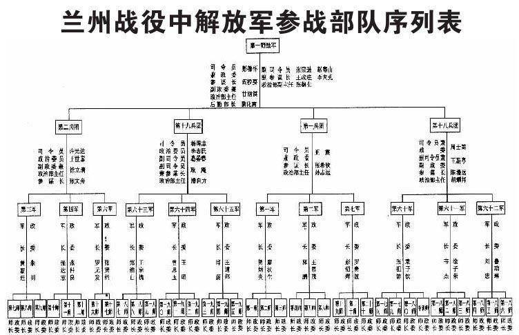 全国疫情最早等级分析概览